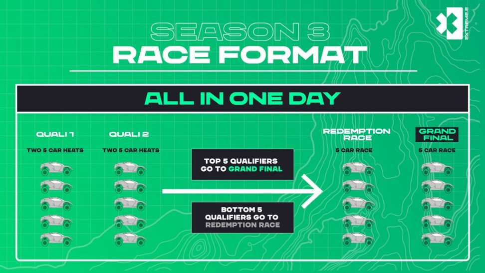 Extreme E estrena nuevo formato de carrera
