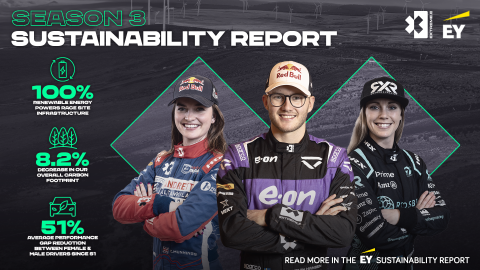 La Extreme E cada vez más comprometida con la sostenibilidad y la diversidad de género